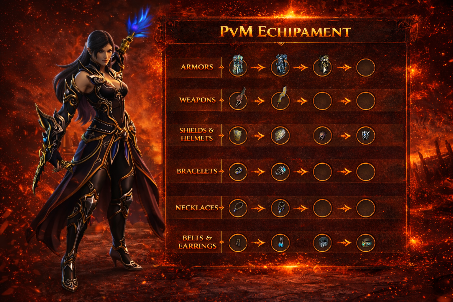 PvP Equipment Evolutions