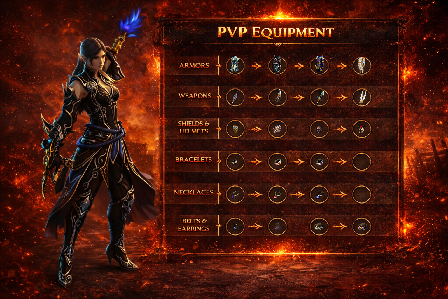 PvP Equipment Evolutions